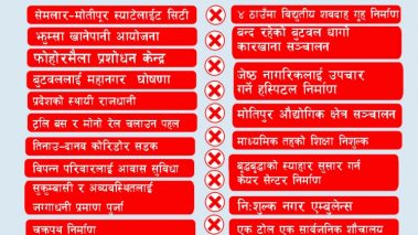 अघिल्लो चुनाबमा एमालेले बुटवलमा गरेका वाचा अधुरै, बुटवलका जनता आक्रोशित