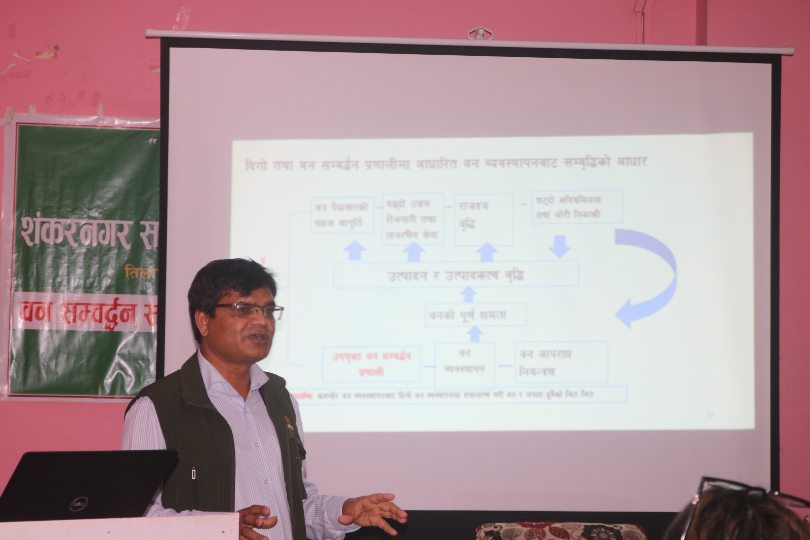 शंकरनगर सामुदायिक वनमा वन सम्बर्द्धन सम्बन्धी अन्तरक्रिया